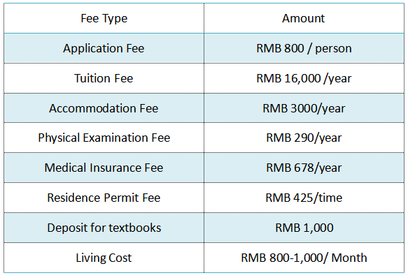 Yangtze University MBBS fee structure.png