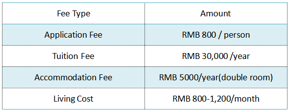 Fujian Medical MBBS fee Structure.png