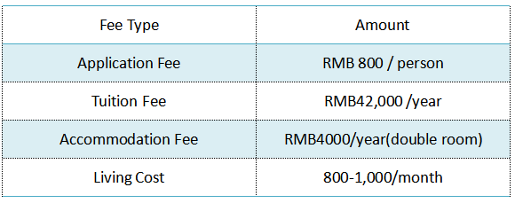 Dalian Medical University Fee structure.png