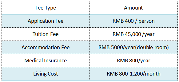 Shandong University MBBS fee Structure.png
