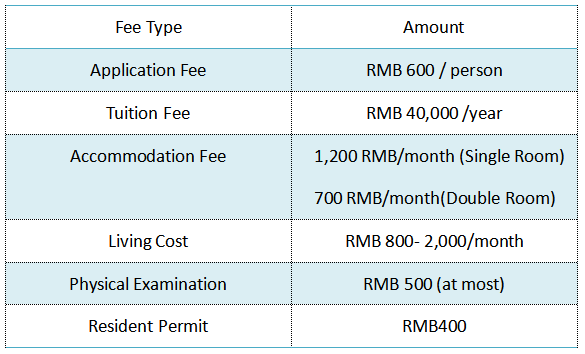 Fee Structure of MBBS in Huazhong University  of Science and Technology.png
